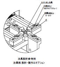 外形寸法