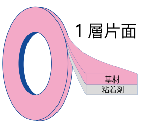 1_kata_250612