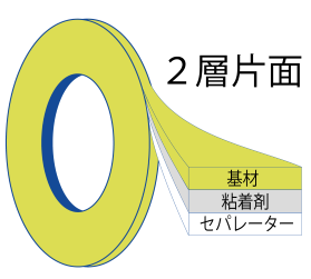 2_kata_250612